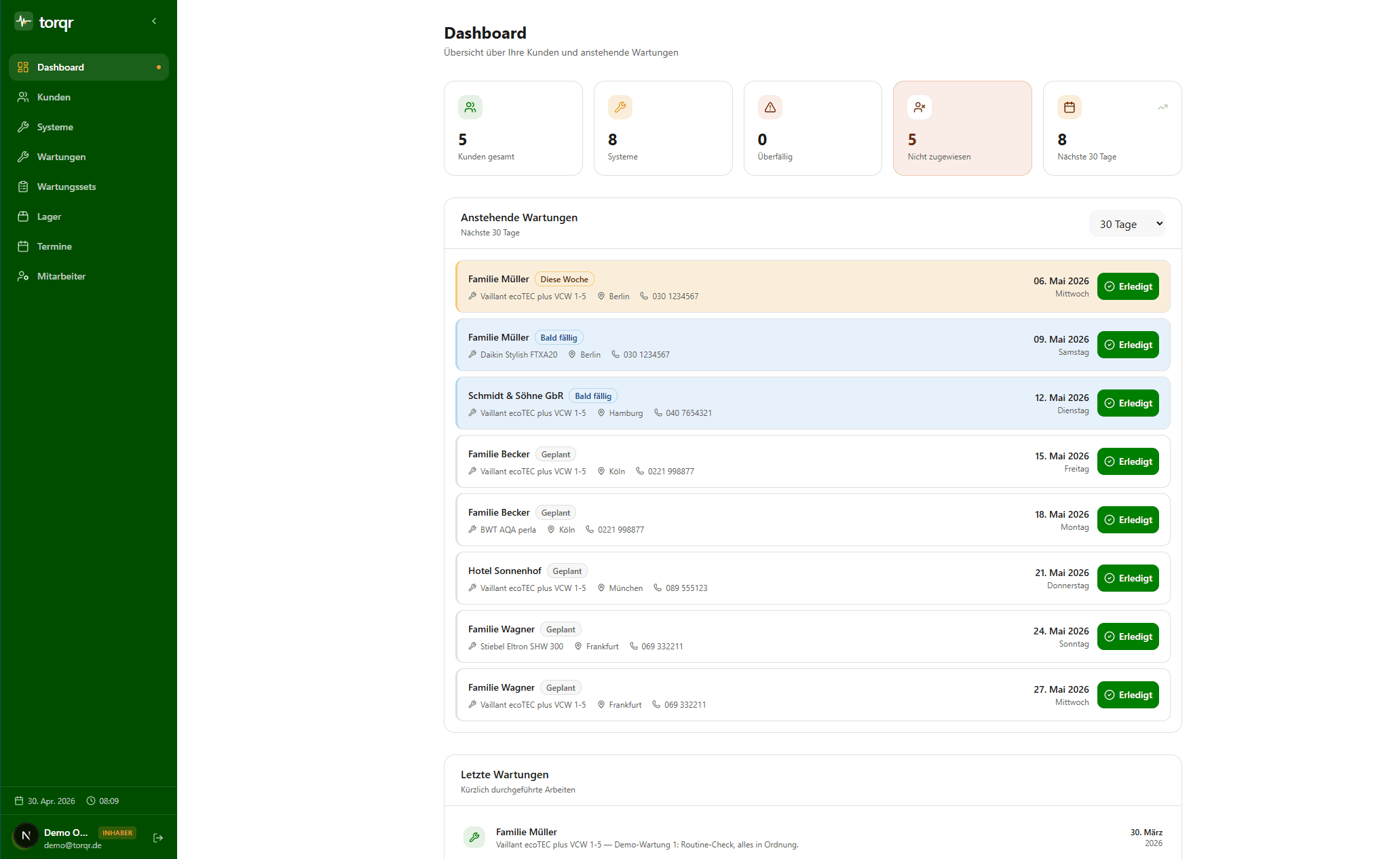 Techniker-Workload-Page mit Stats-Tiles